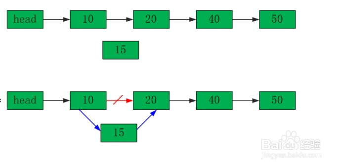 算法:如何判断链表有环?