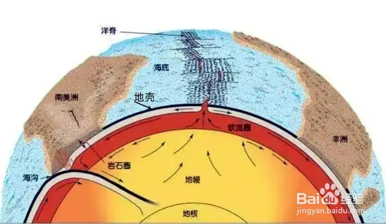 地震是如何形成的