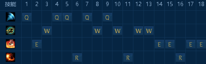 LOL盲僧在次加强，野区霸主神僧攻略解析！