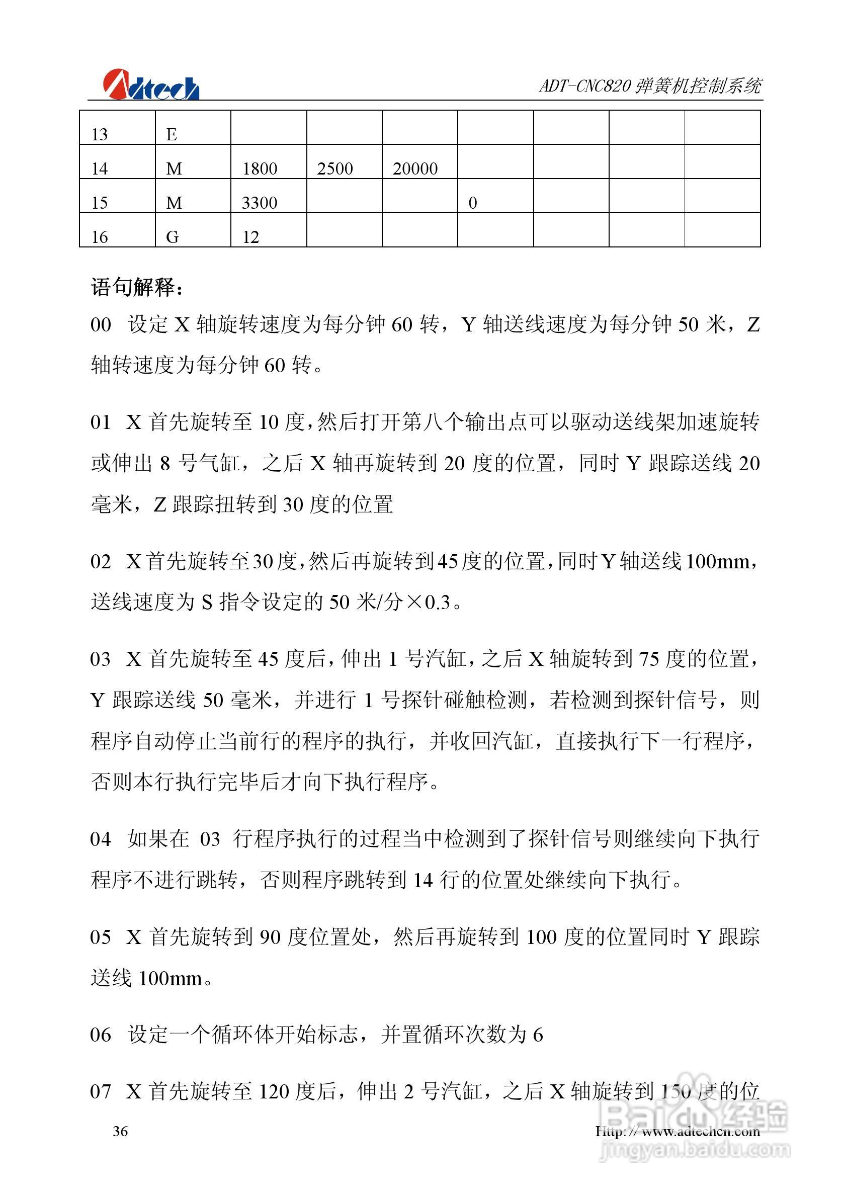 众为兴数控 ADT-CNC820弹簧机控制系统用户手册:[4]