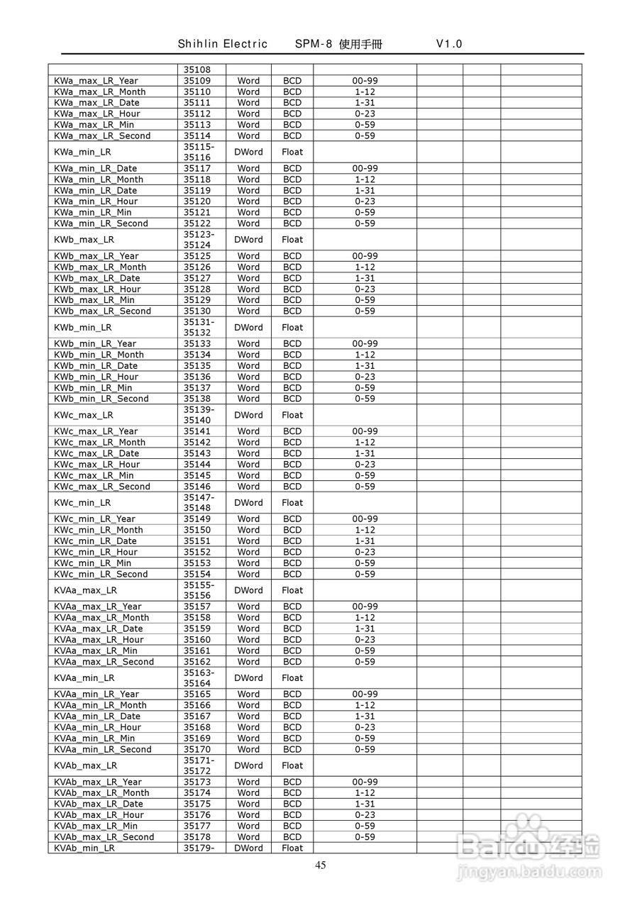 士林电机SPM-8多功能集合式电錶使用手册:[5]