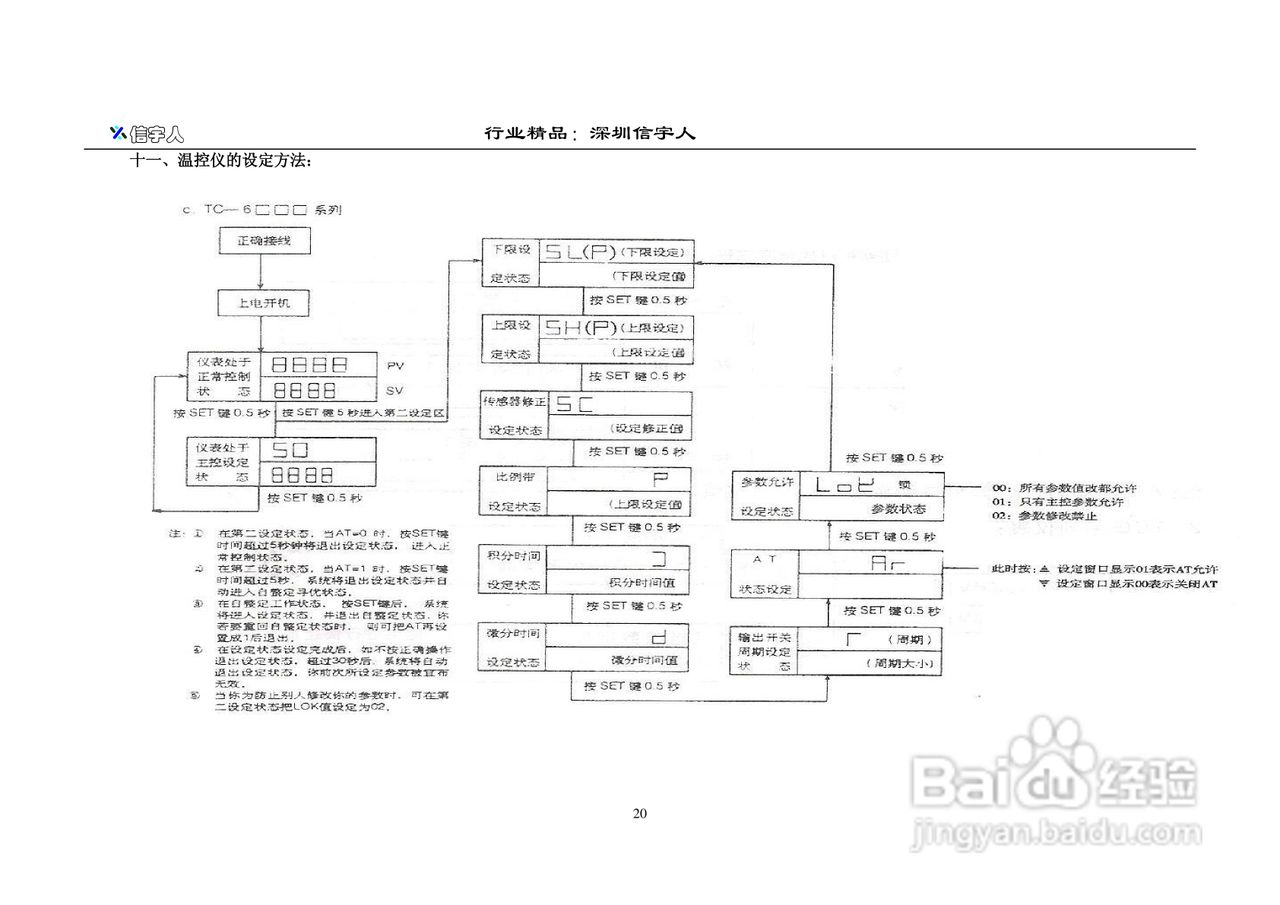 XKX7-210A 型自动真空烤箱使用说明书:[2]