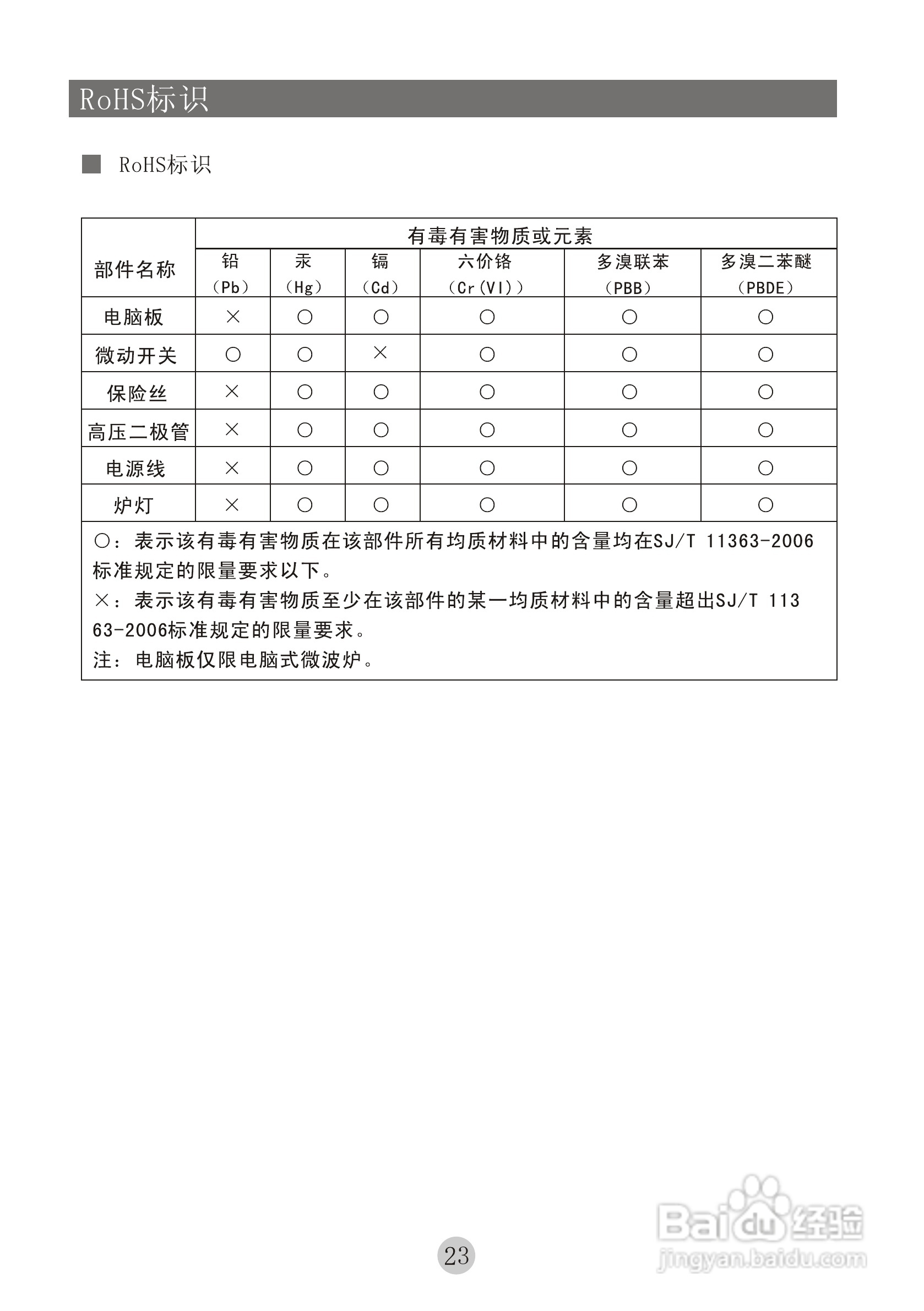 海尔MYC-2070EGZN微波炉使用说明书:[2]