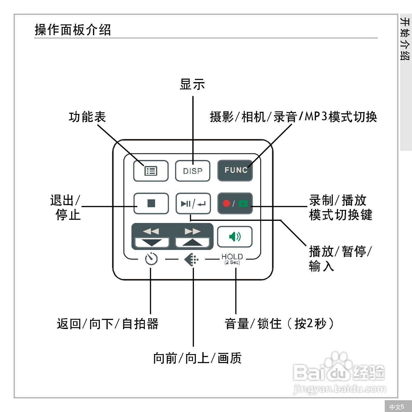 鸿友MDC 3500数码相机使用说明书:[1]