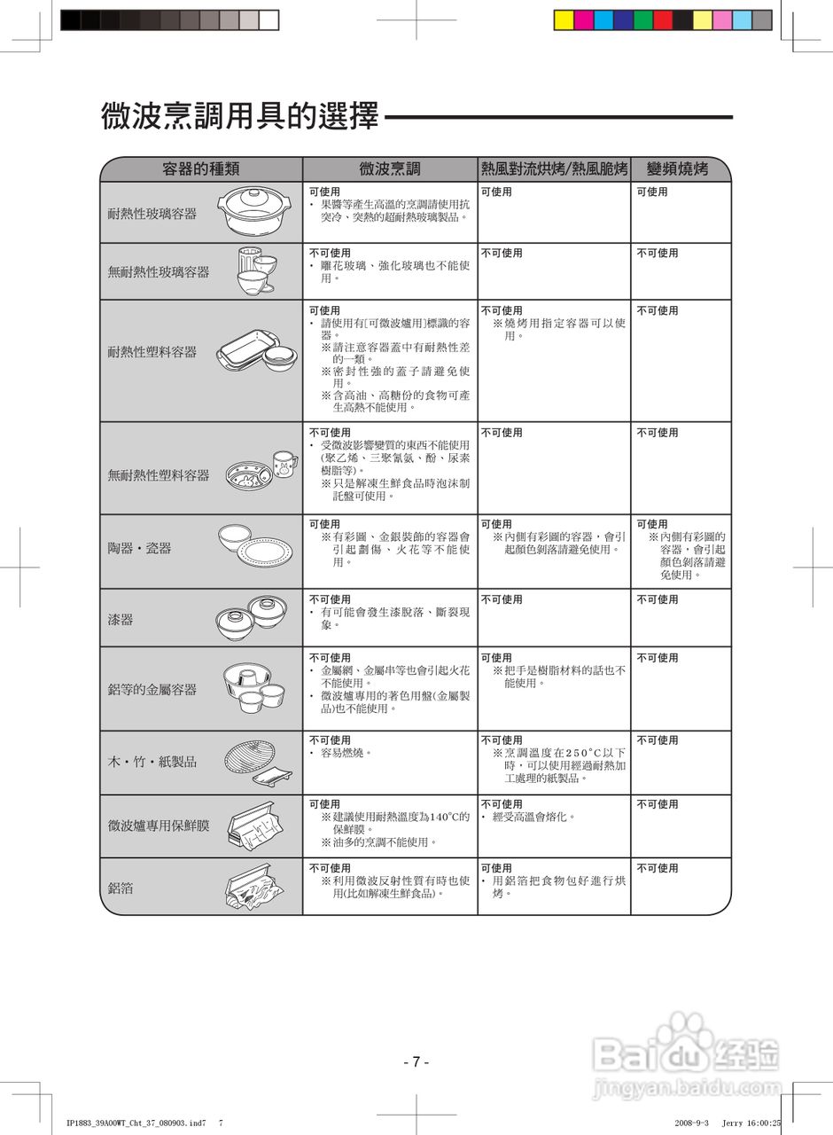 松下NN-CS598微波炉使用说明书:[1]