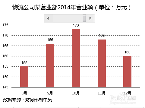 Excel动态图表制作运用滚动条控件