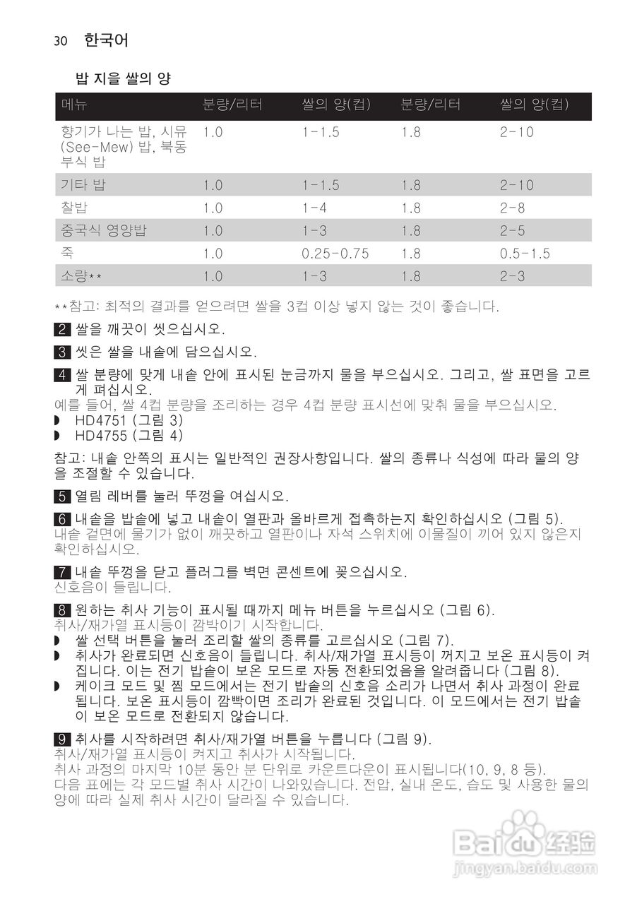 PHILIPS HD4755/HD4751电饭煲说明书:[2]