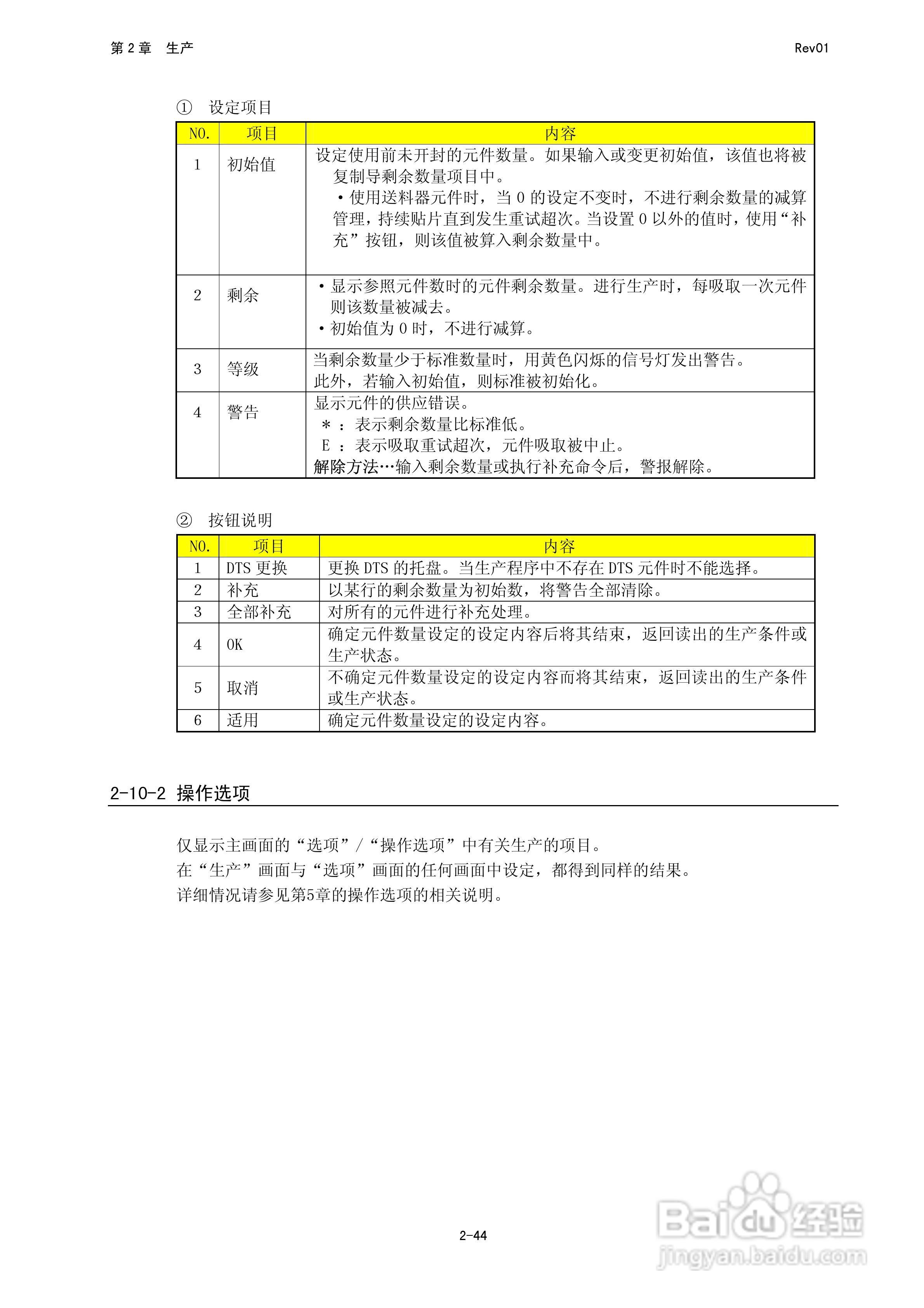 JUKI KE-2050R/2055R/2060R贴片机操作手册:[9]