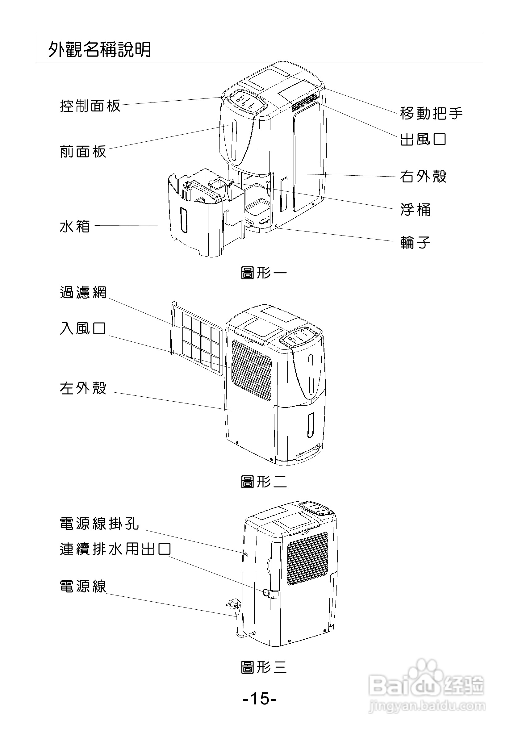 意大利双子星PD20T型抽湿机说明书:[2]