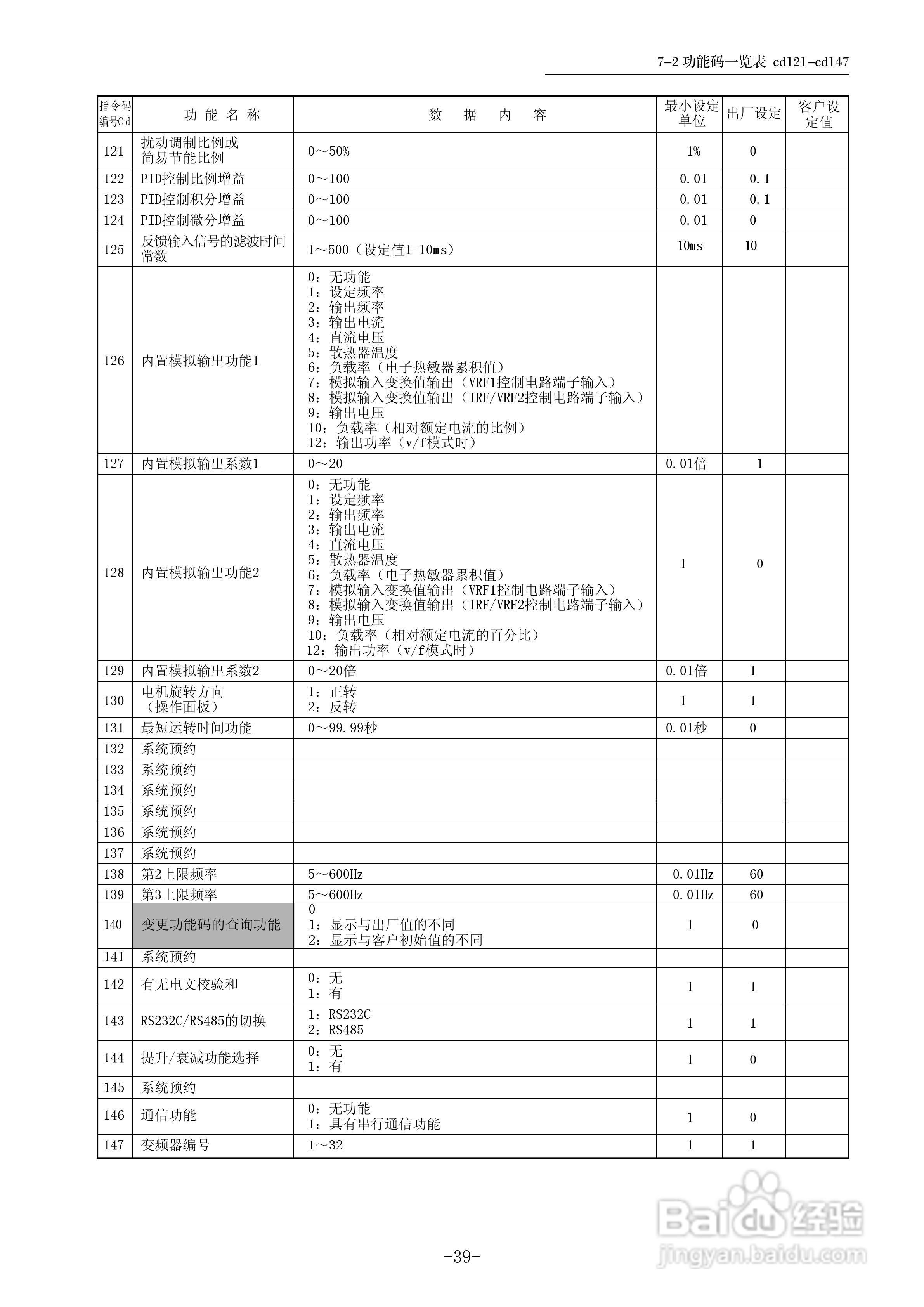 三垦WD05-55K卷绕专用型变频器使用说明书:[4]