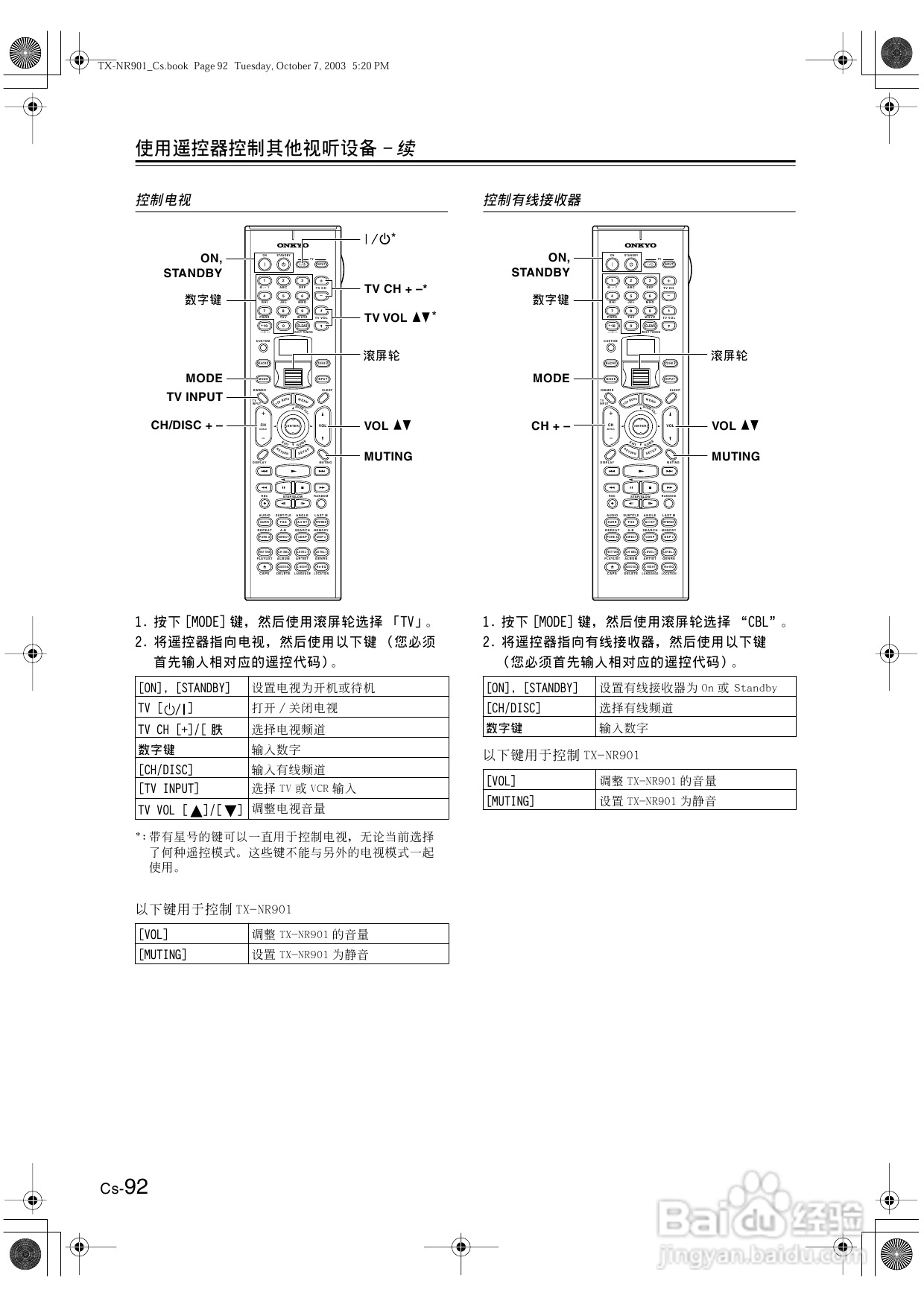 安桥AV接收机TX-NR901型使用说明书:[5]