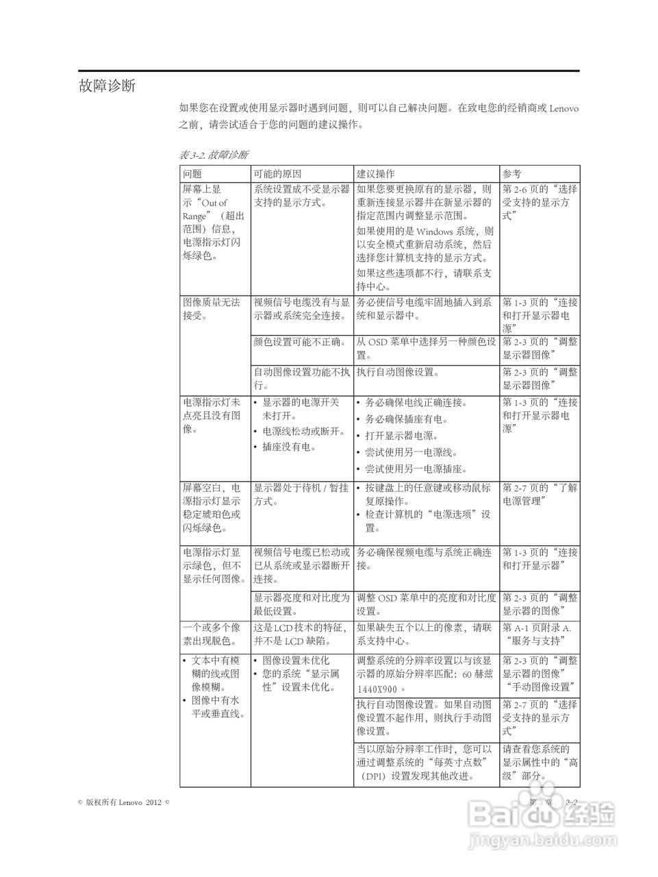 联想LT1953wA液晶显示器使用说明书:[2]