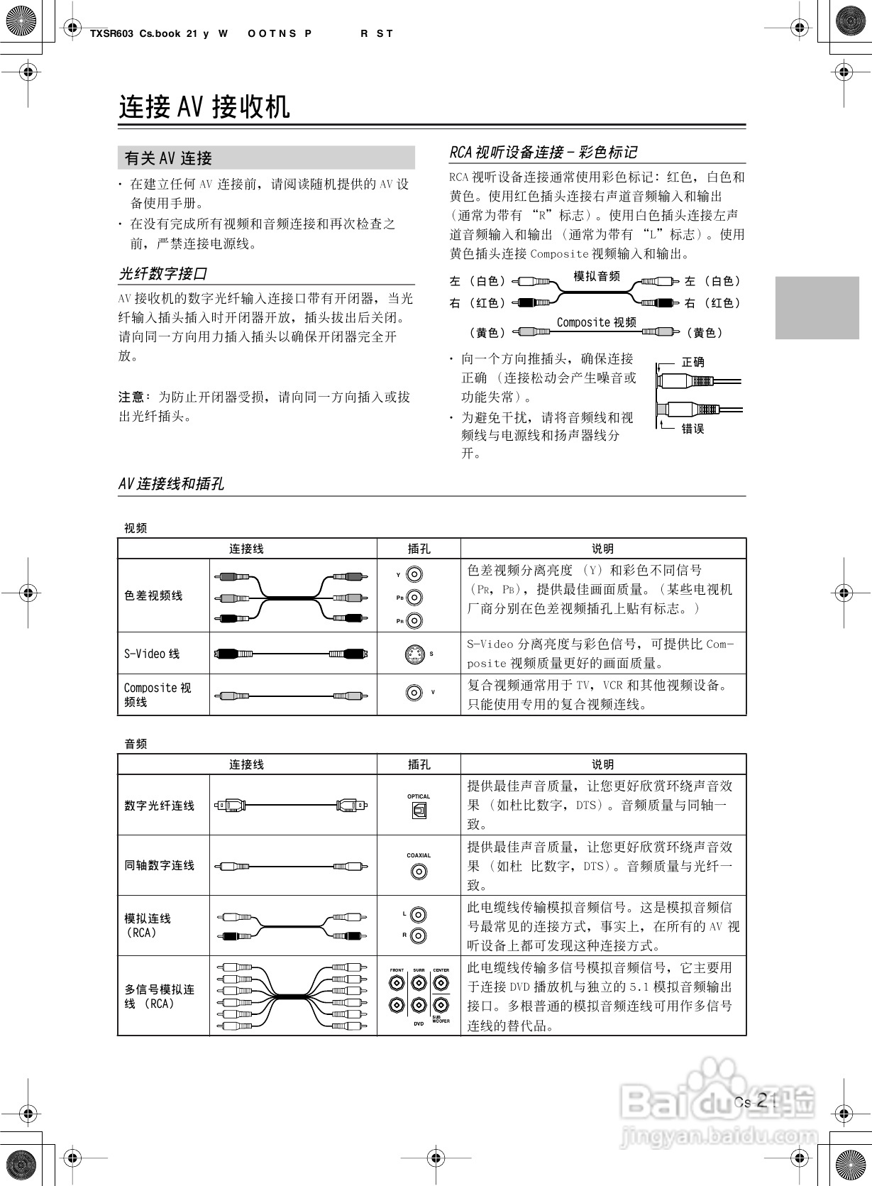 安桥AV接收机TX-SR603型使用说明书:[2]