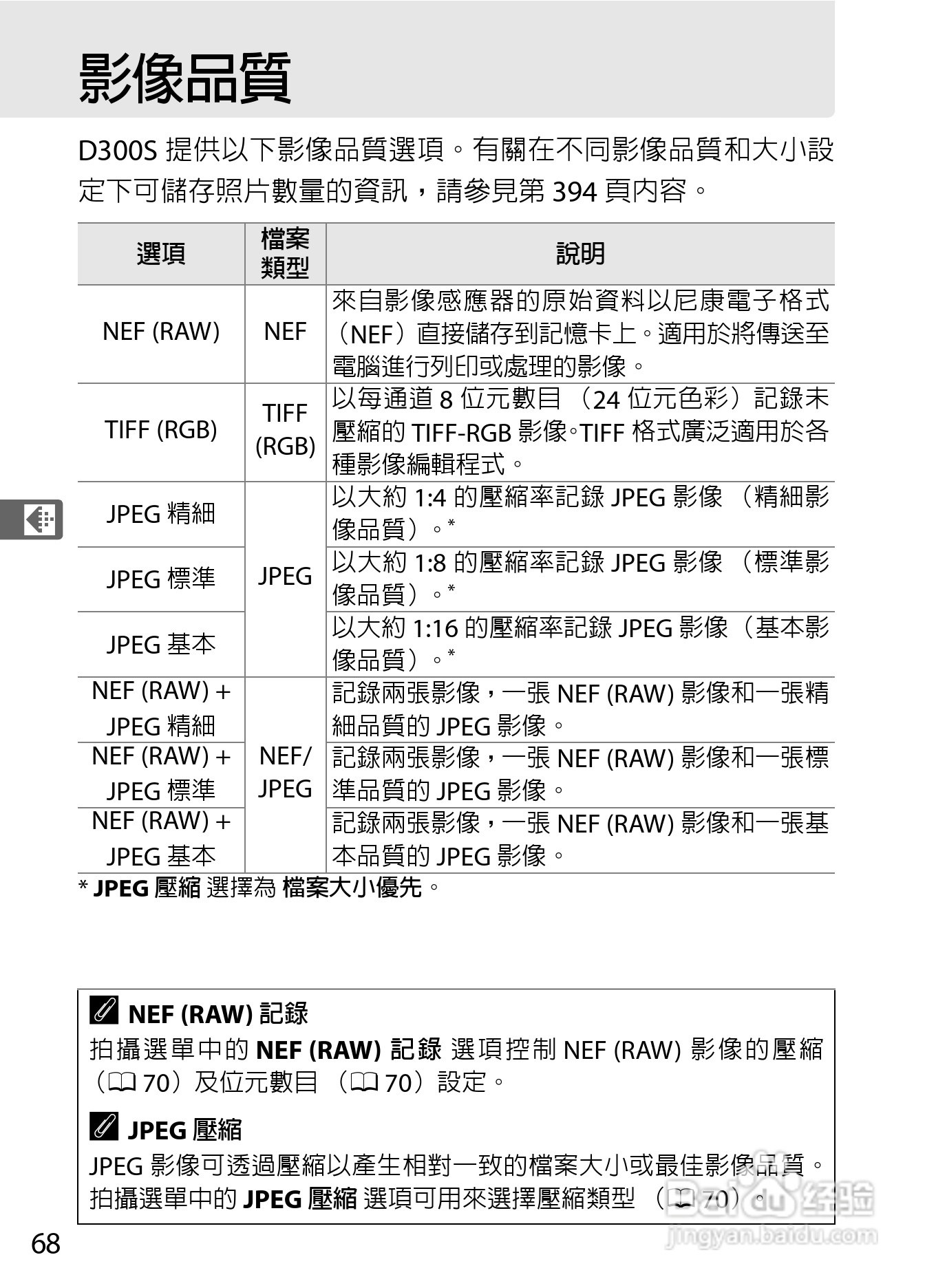 尼康D300S数码相机使用说明书:[10]