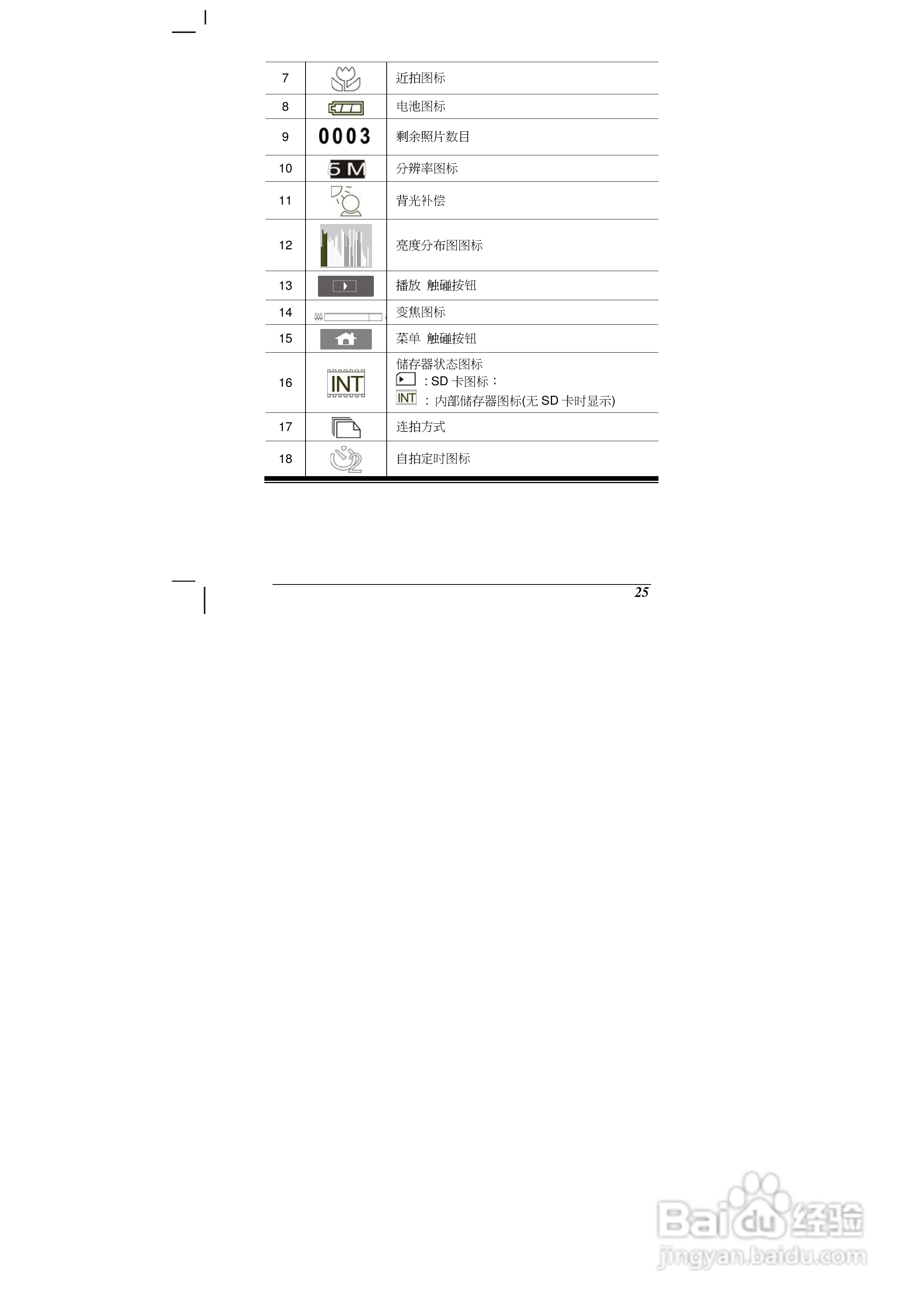 海尔DV-M100数码摄像机说明书:[3]