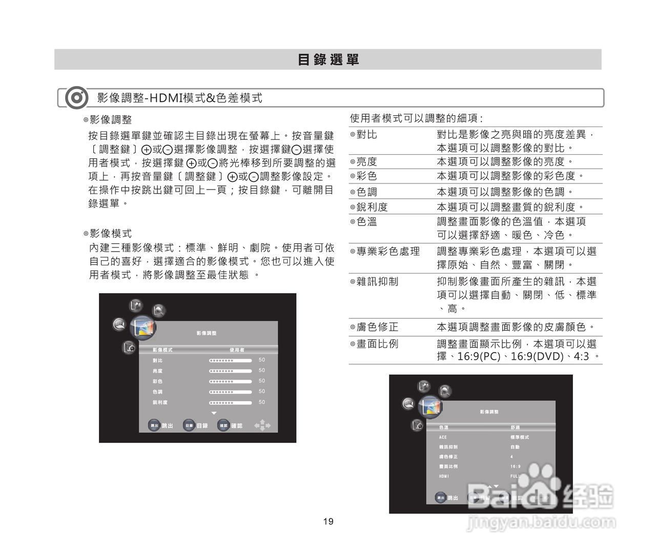 声宝LM-46P230/55P830多媒体液晶显示器使用说明书:[2]