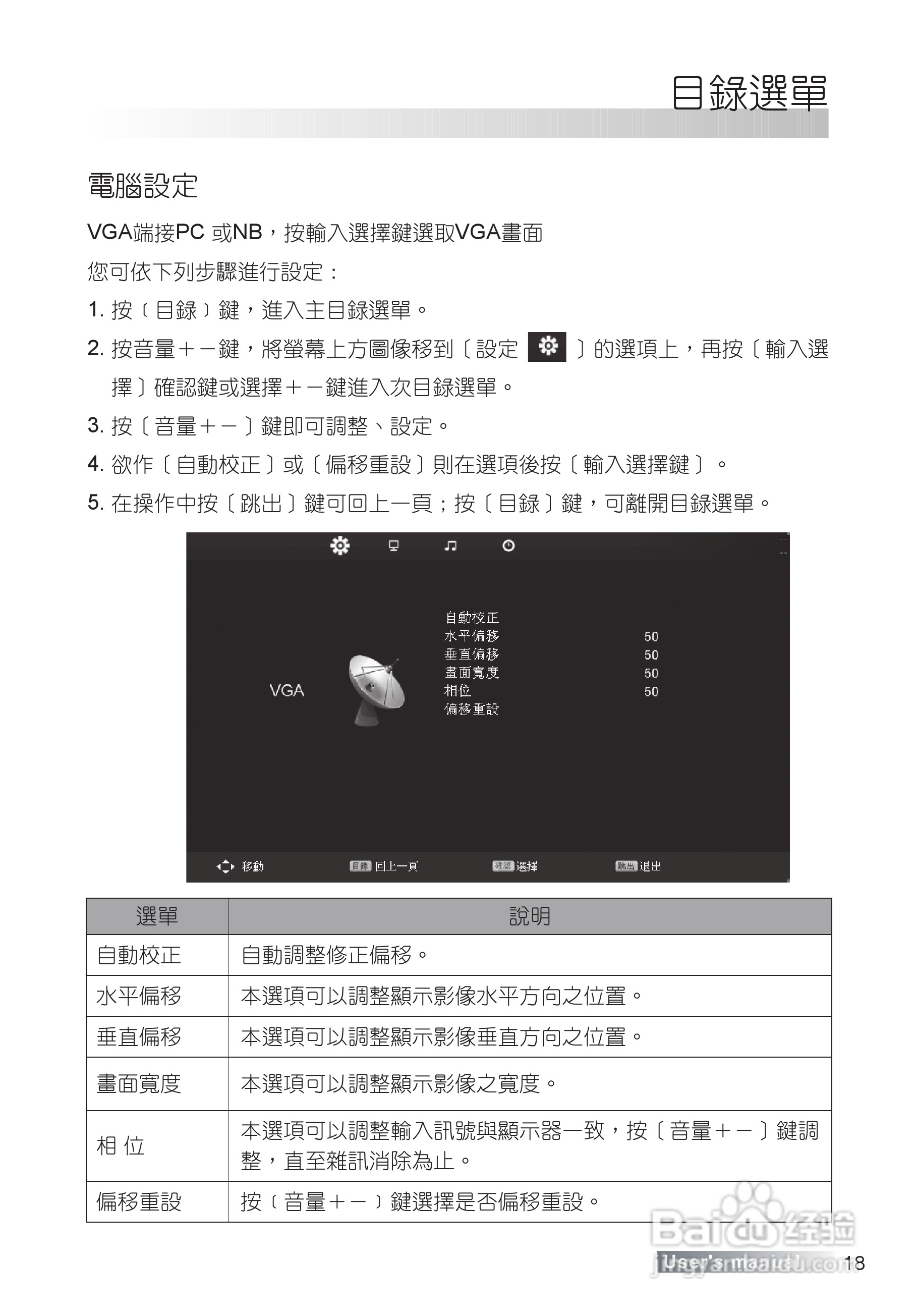 声宝LM-37S8V多媒体液晶显示器说明书:[2]