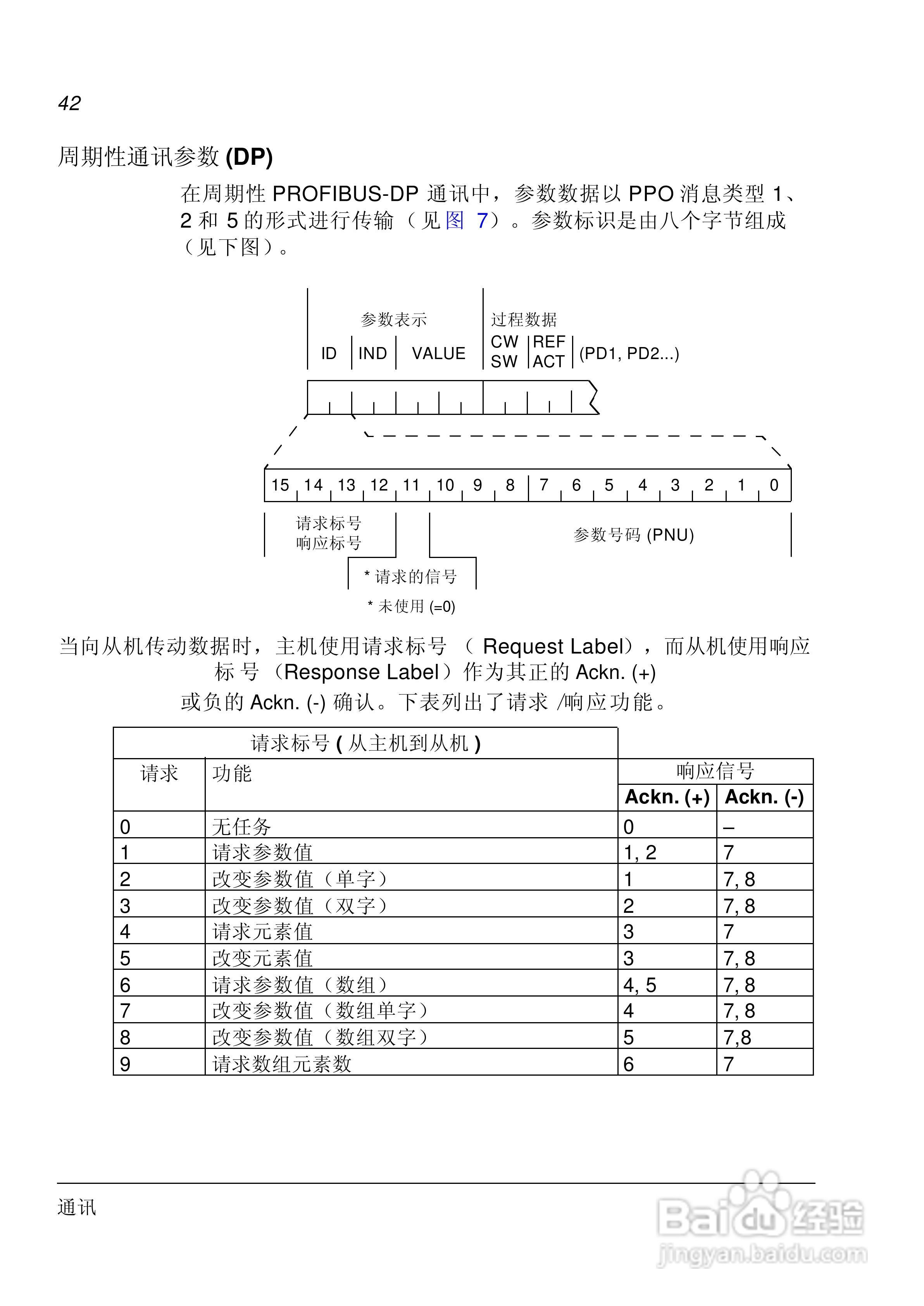 ABB PROFIBUS-DP适配器模块RPBA-01用户手册:[5]