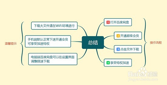 手机版百度云下载限速解决办法