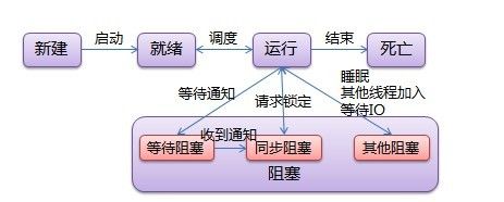 Python中的线程