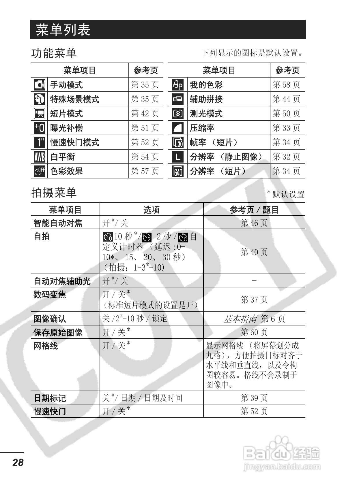 佳能DIGITAL IXUS 750数码相机使用说明书:[3]