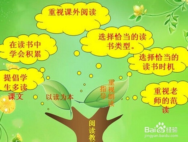 如何学好语文：[3]学习小窍门3