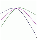 MA移动平均线指标学习