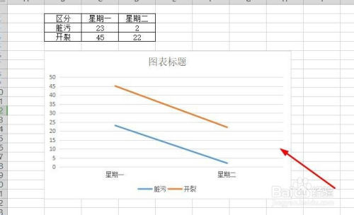 wps表格如何製作折線圖