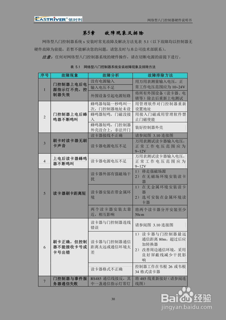 依时利ER-8000网络型八门控制器硬件使用说明书:[4]