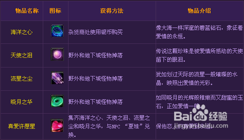 诺亚传说海誓山盟活动玩法详解