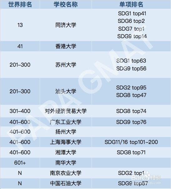 THE 世界大学影响力排名是什么
