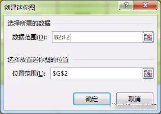 Excel:简单实用的迷你图,让你直观变化趋势!