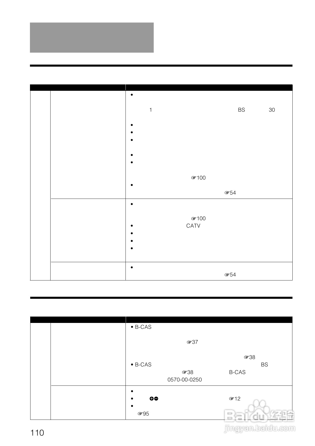 SONY BDZ-S77蓝光播放器说明书:[6]