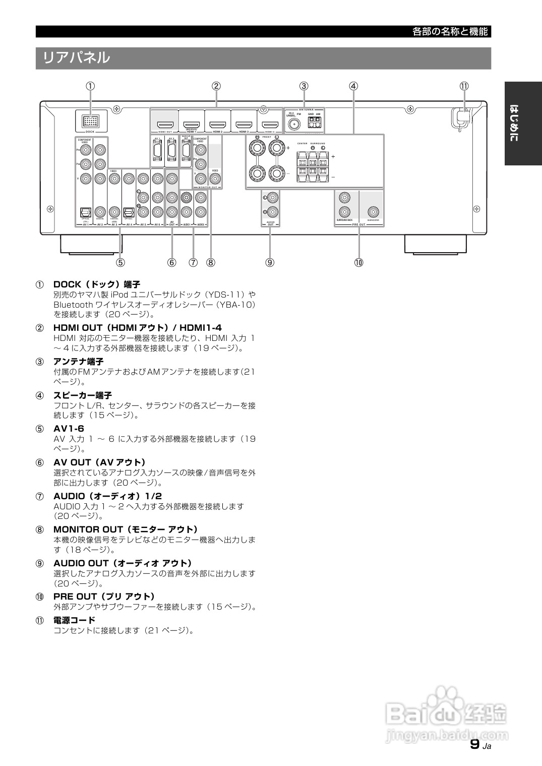 YAMAHA AX-V465功放说明书:[1]