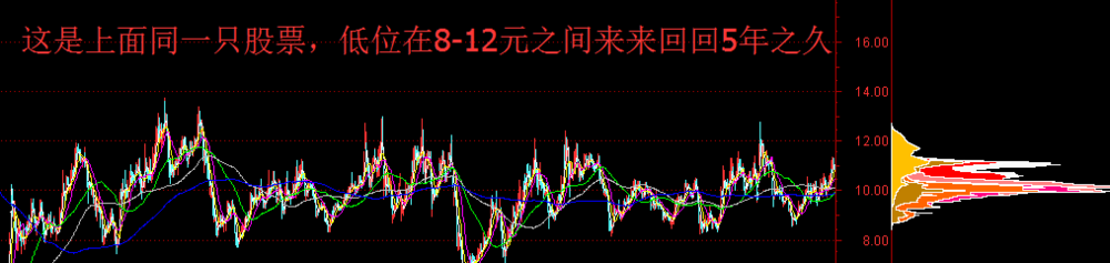 怎么能买到黑马股