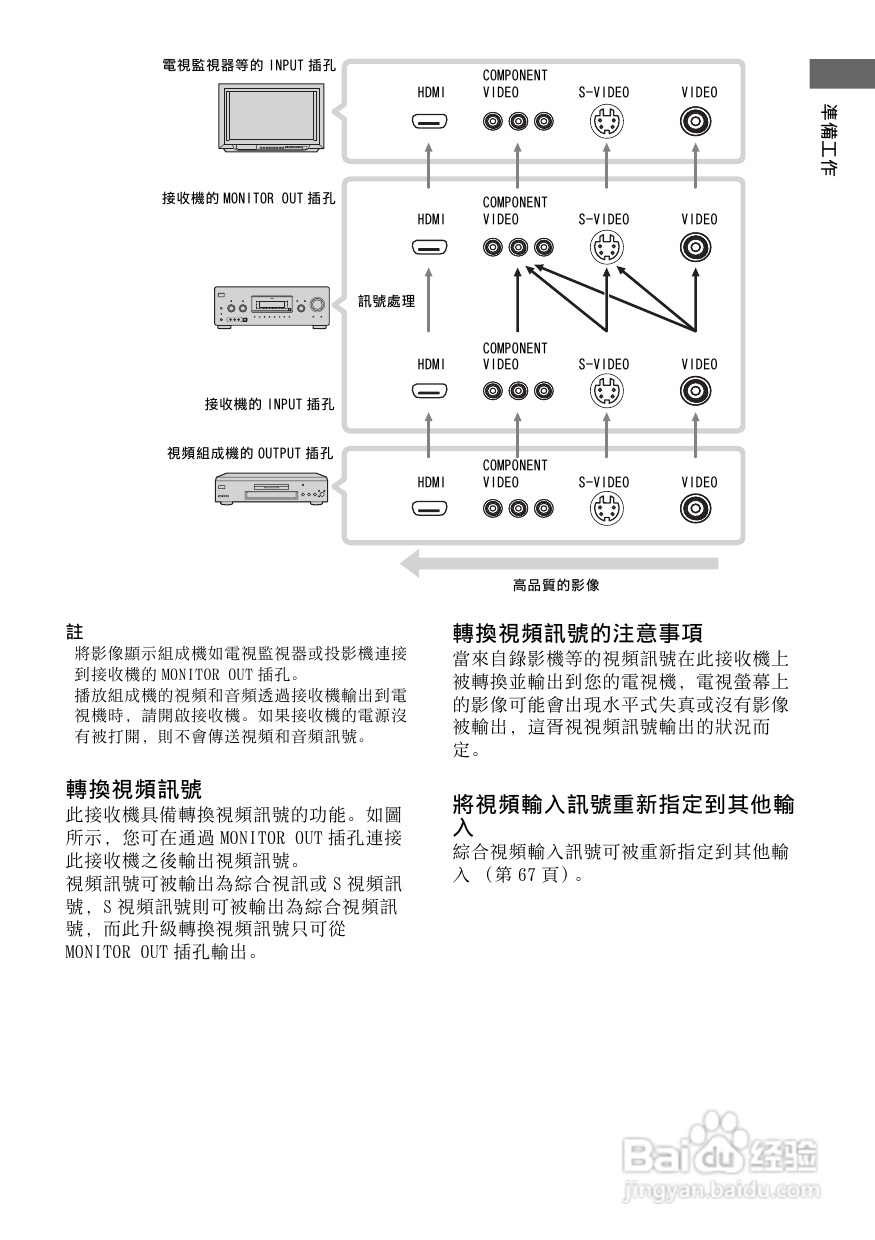 SONY STR-DG800功放使用说明书:[2]