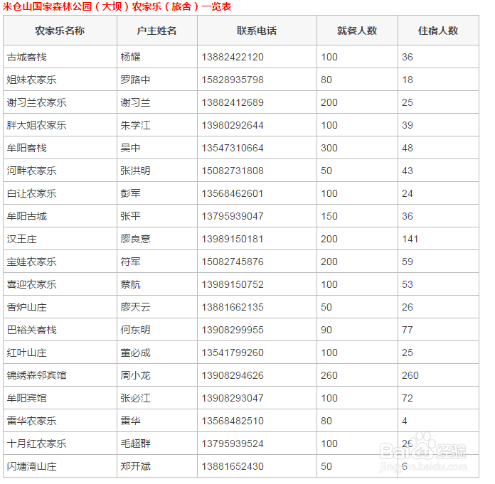 光雾山旅游攻略