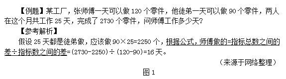 四川省考公务员考试行测中如何运用假设法解题？
