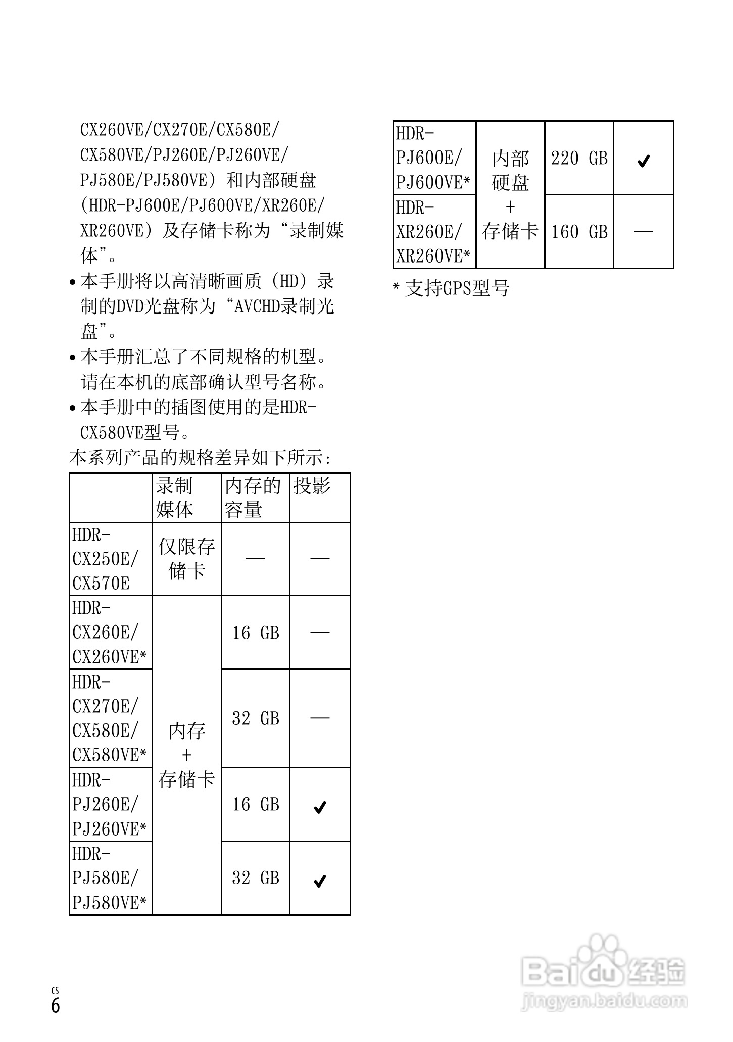 索尼HDR-CX250E数码摄相机使用说明书:[1]