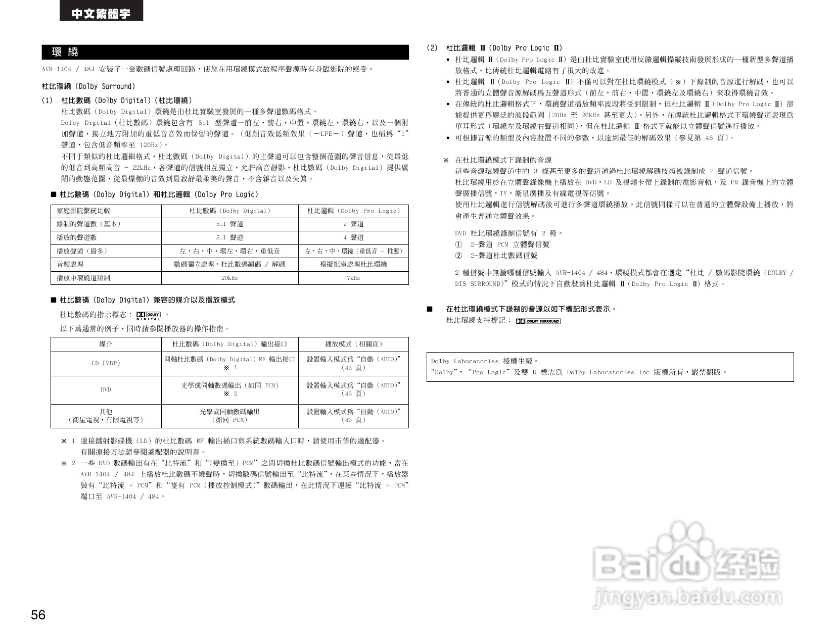 DENON AVR-1484收音环绕扩音机操作说明书:[3]