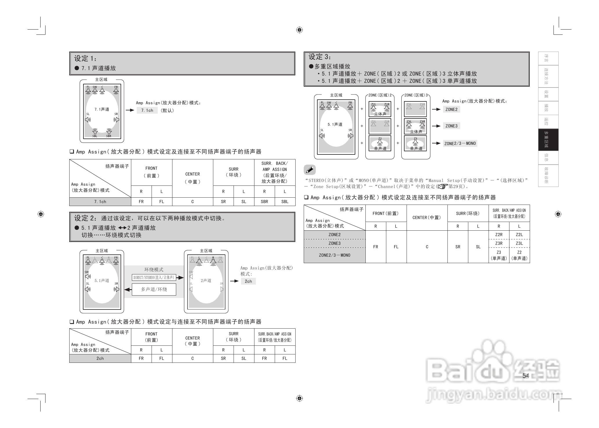 DENON AVC-2808环绕音效扩大机说明书:[3]