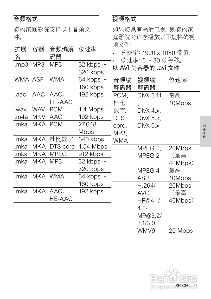 PHILIPS HTS3541家庭影院用户手册:[2]