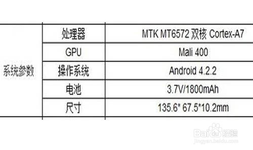 买手机主要看什么信息