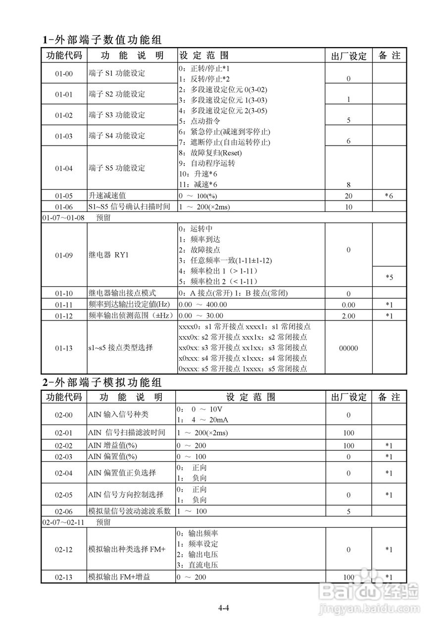 FATEK FID-S1-015-21变频器使用说明书:[3]
