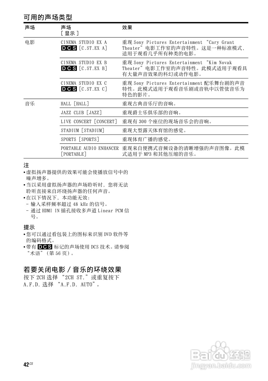 索尼HT-SF2300家庭影院使用说明书:[3]