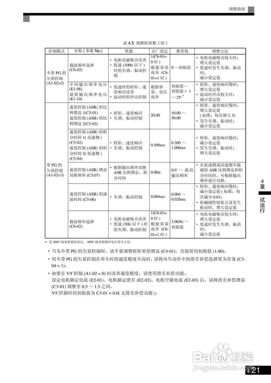 欧姆龙3G3RV-B430K-ZV1变频器说明书:[12]