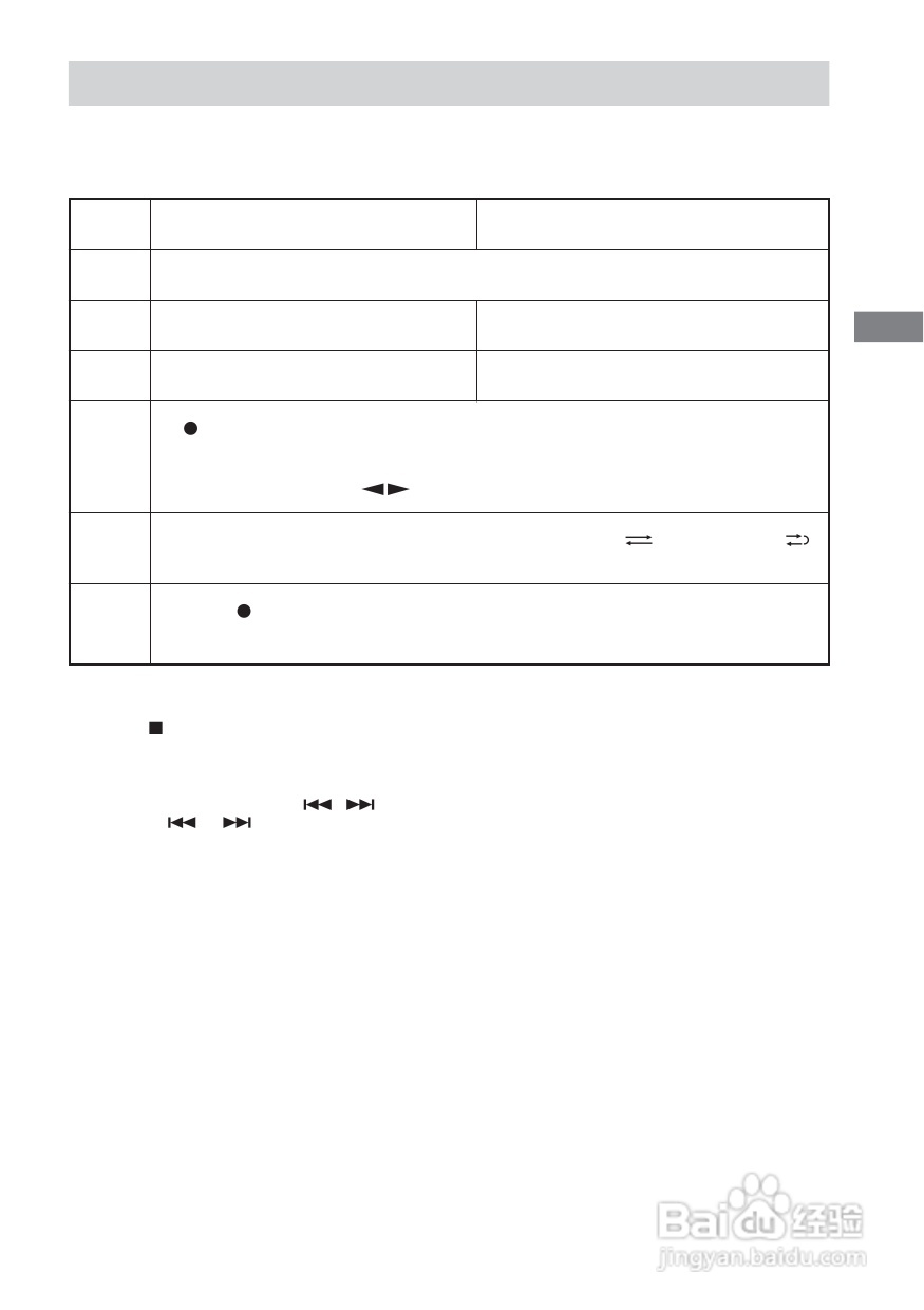 索尼CMT-EP505迷你组合音响使用说明书:[1]