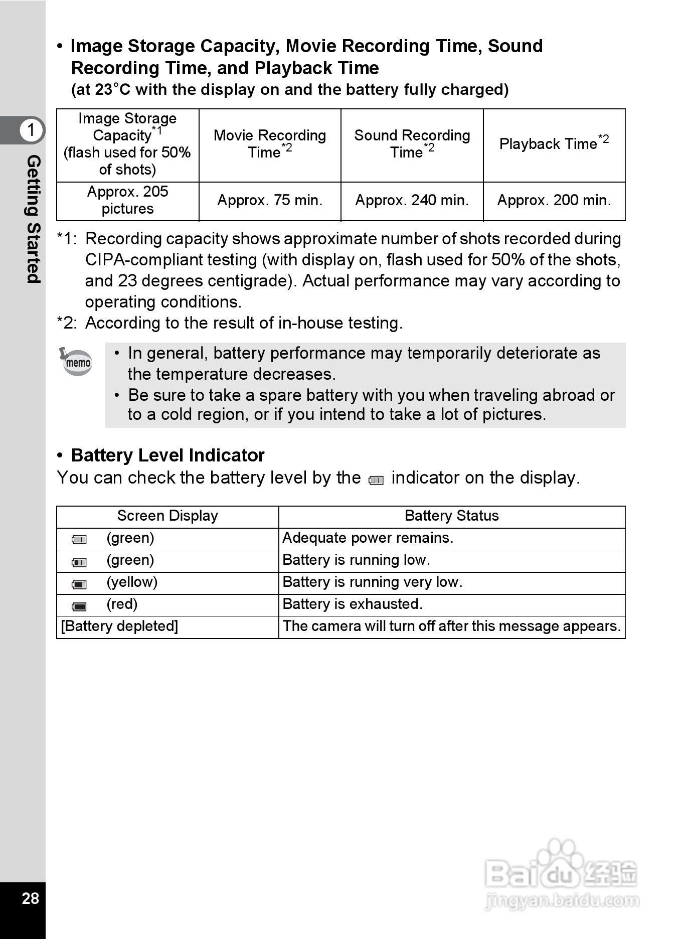 宾得Optio W60数码相机使用说明书:[3]