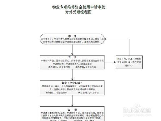 动用维修基金的流程