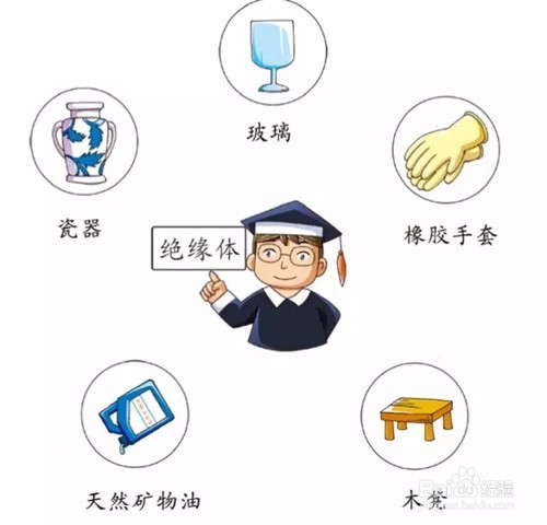 教给孩子哪些防触电常识
